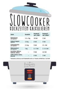 Übersicht Kochzeiten im Slowcooker